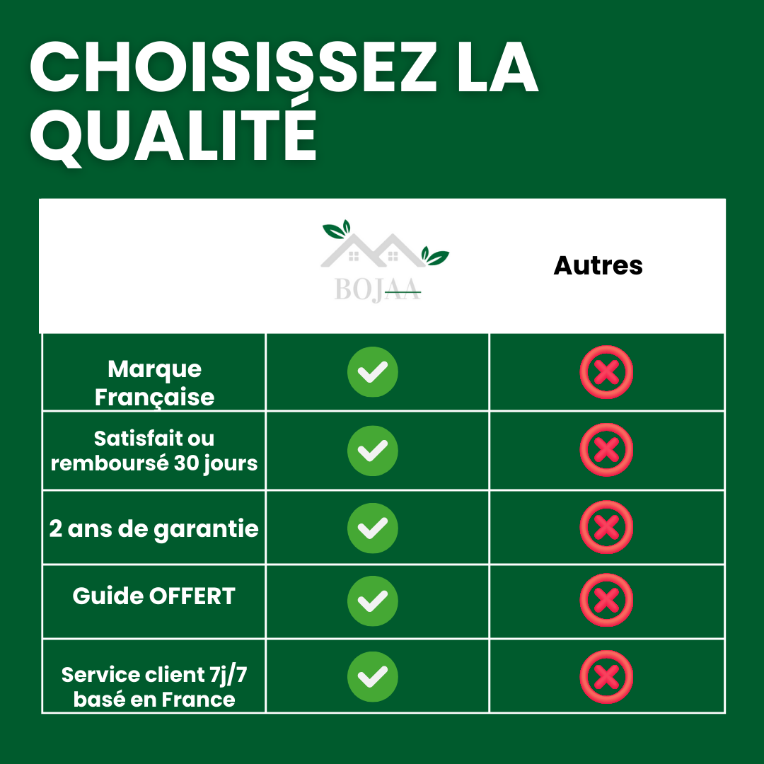Porte Poulailler Automatique